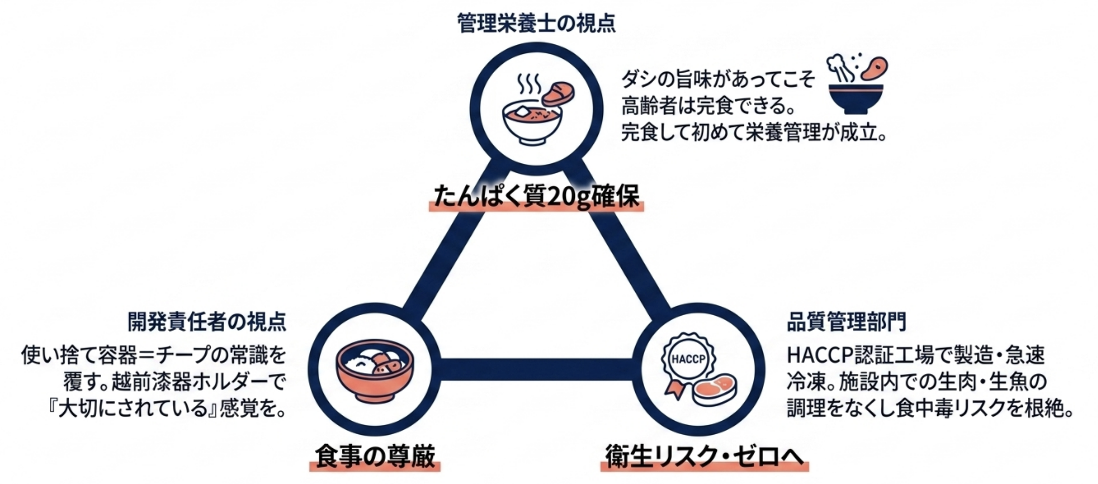専門家の視点