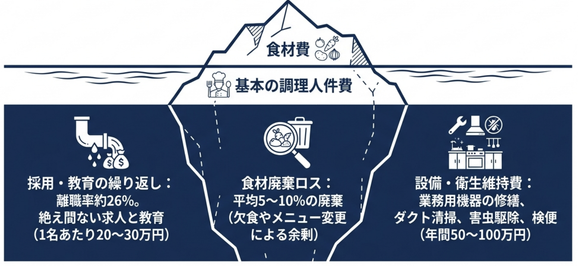 和味全面導入の年間コスト比較 図解