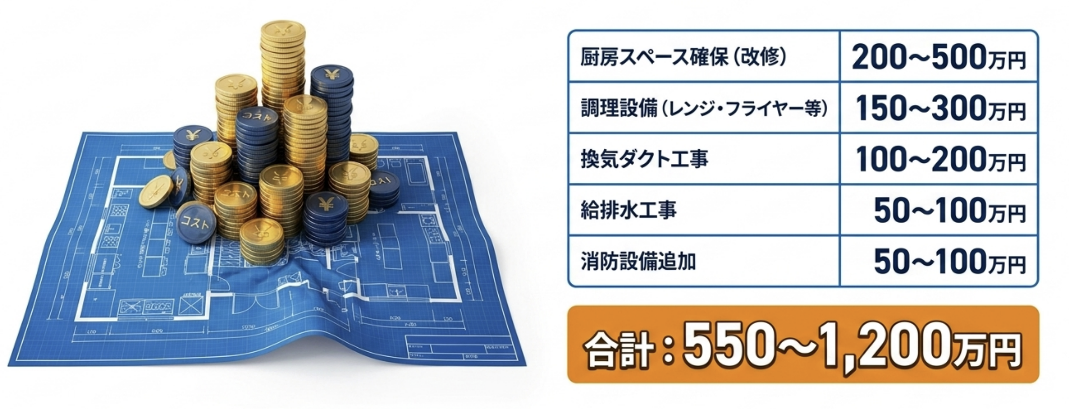 厨房新設にかかるコスト