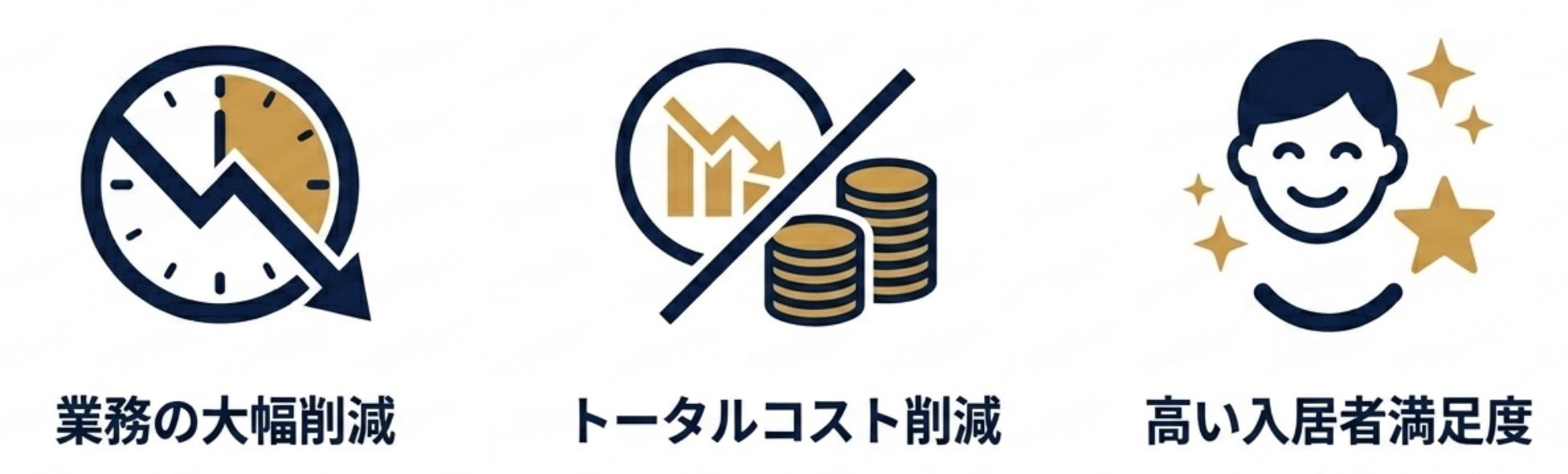 業務の大幅削減・トータルコスト削減・高い入居者満足度